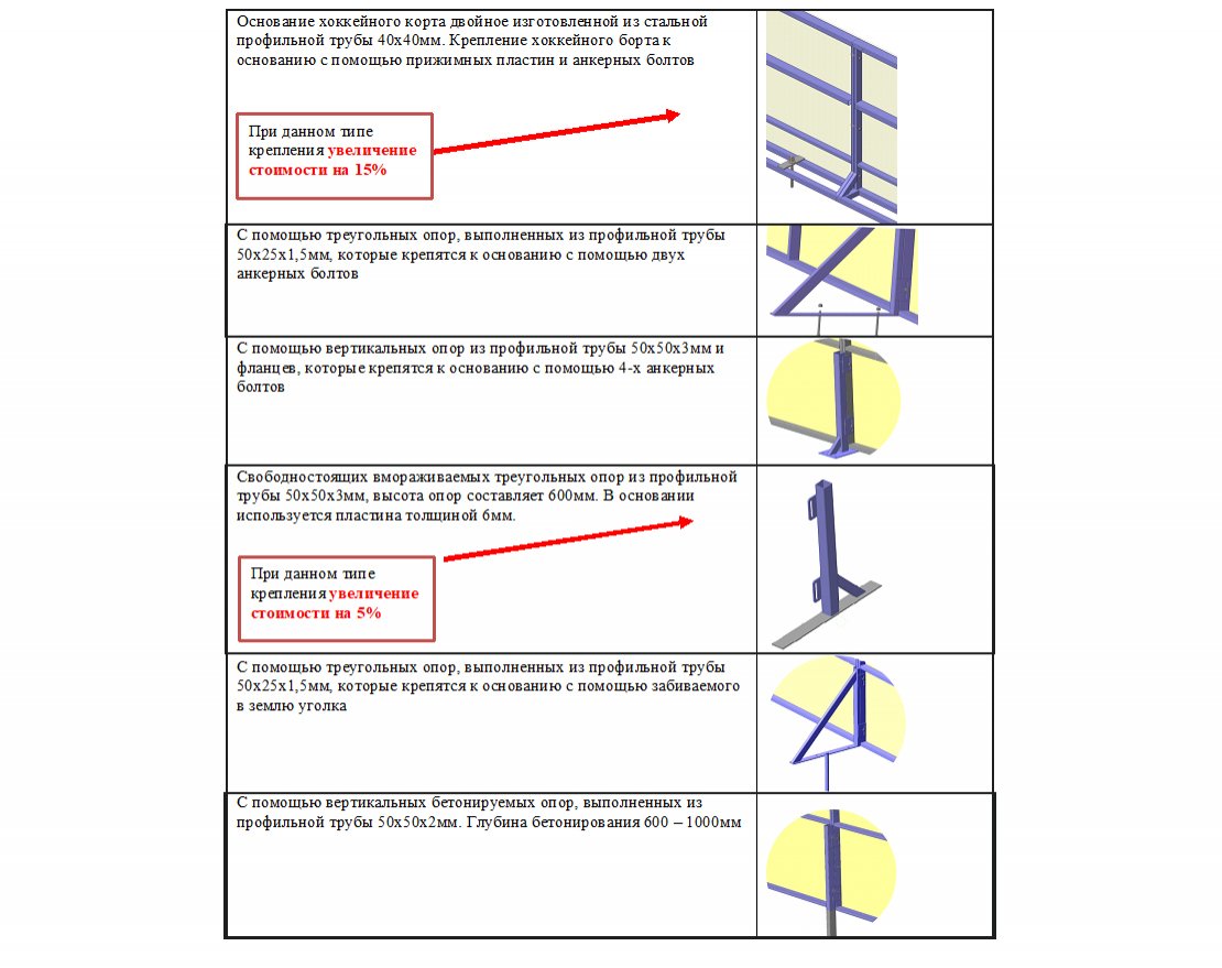 Хоккейная коробка из фанеры с высокими сетчатыми бортами, ограждение за воротами - вид 2