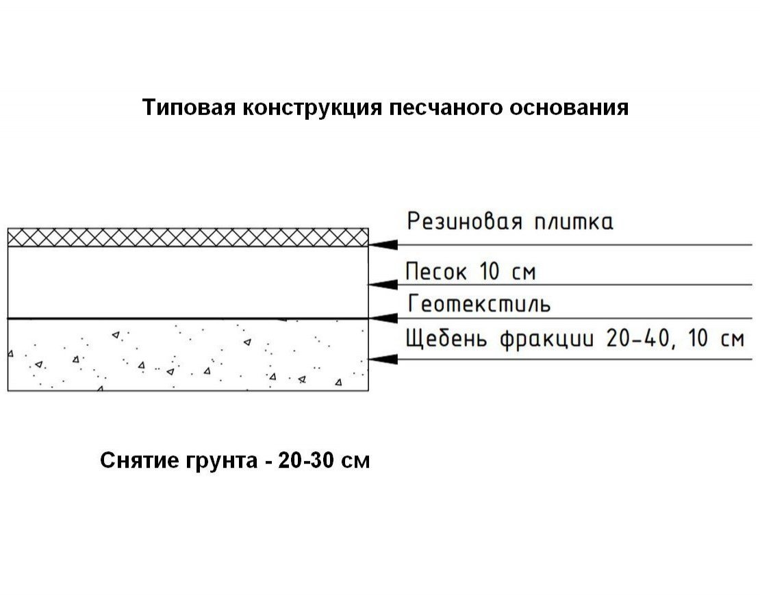 Резиновая плитка Gym 990х990 (15-60 мм) с рельефным основанием - вид 2