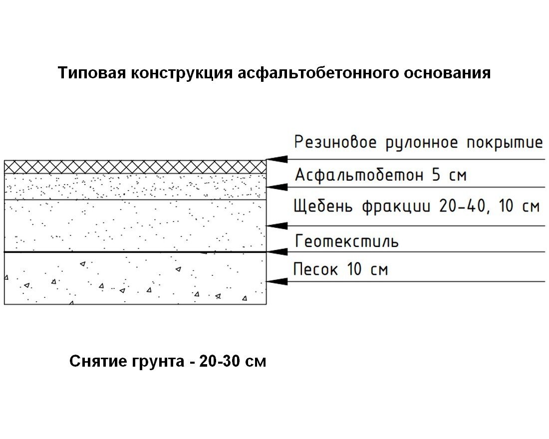 Рулонное покрытие Basic 1000-1200 (4-12 мм) - вид 5