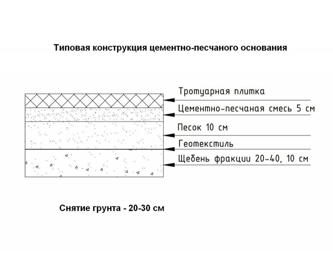 Тротуарная плитка Прямоугольник Стандарт (1 м2) с укладкой - вид 2
