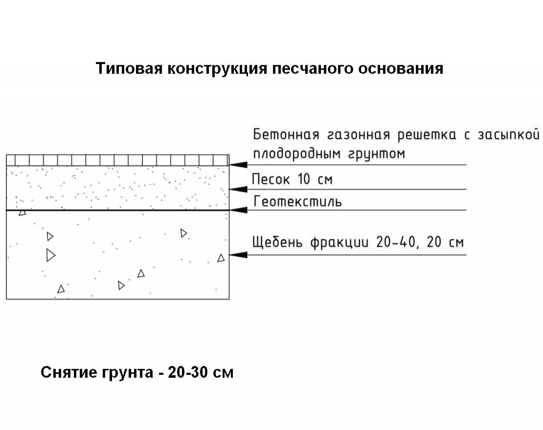 Тротуарная плитка Газонная решетка Стандарт (1 шт.) с укладкой - вид 2